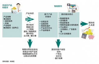 物聯(lián)網(wǎng)應(yīng)用服務(wù) 技術(shù)已至，服務(wù)觸手可及？