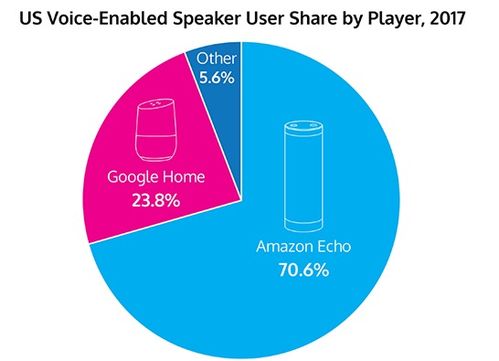物聯(lián)網(wǎng)技術(shù) 智能家居發(fā)展的核心引擎