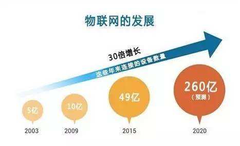 選擇物聯(lián)網(wǎng)技術(shù)服務(wù)商 七大關(guān)鍵考量與核心問題解析