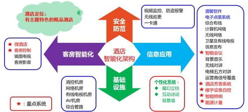 智慧酒店解決方案 物聯(lián)網(wǎng)技術(shù)重塑賓客體驗(yàn)與運(yùn)營效率的新范式